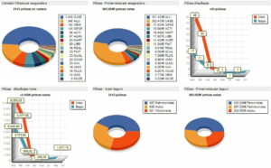 Panel de datos de Mediator con cuadrante de cartera